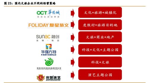 华侨城A 产品迭代与资源上量双轮驱动，文旅巨头再出发的投资价值深度解析